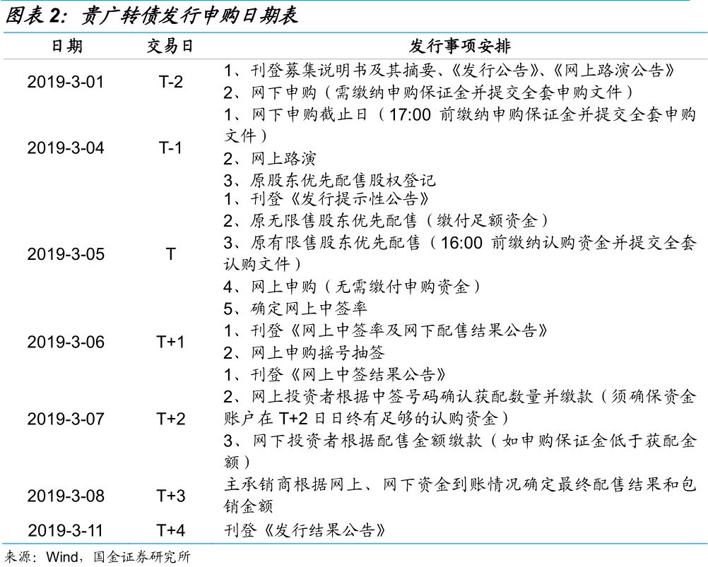 贵广转债申购价值分析:广电类转债 高债底保护