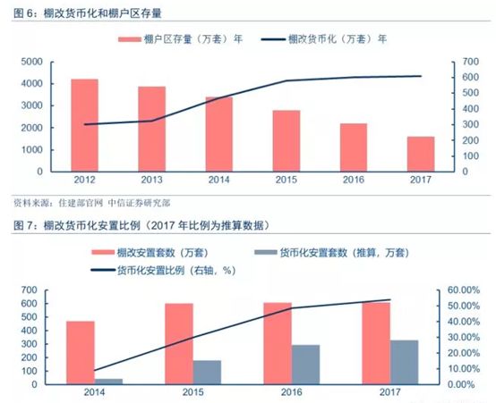 响有多大 河南13地市棚改进度及货币化安置详