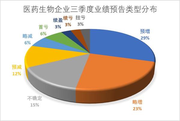 热门板块透视:多只业绩高增长药股获北向资金加仓