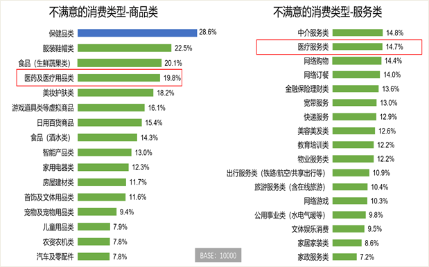 中消协调查结果