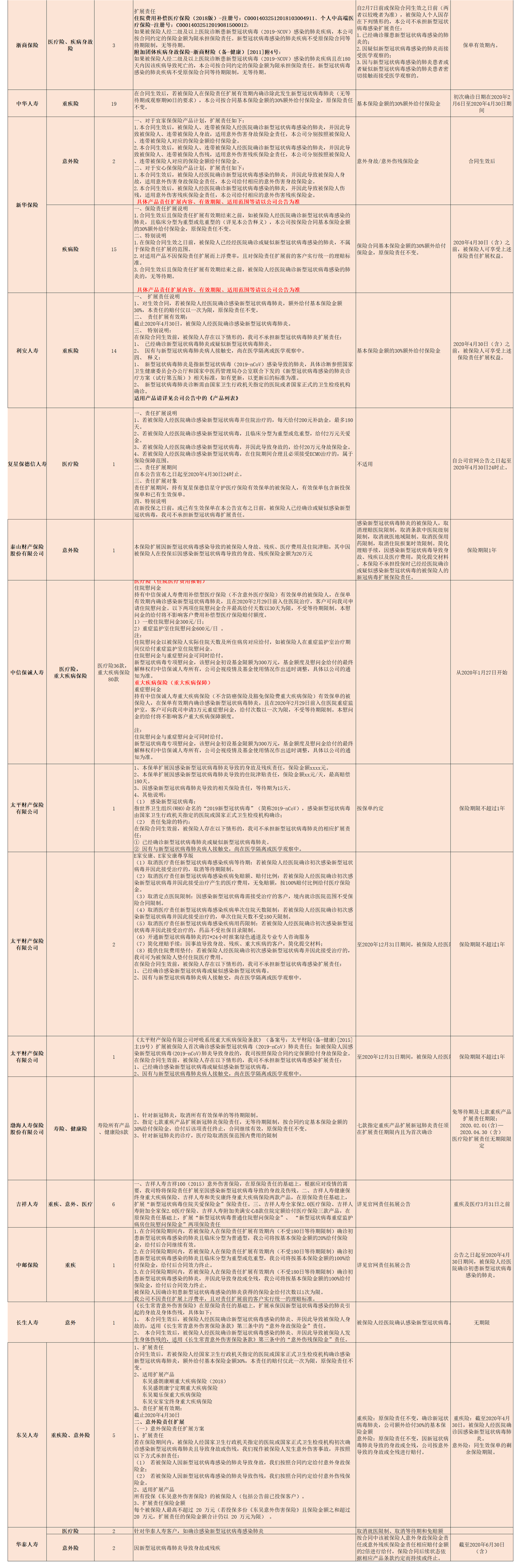 （注：北京保研公益基金会副秘书长汪波涛提供数据支持）