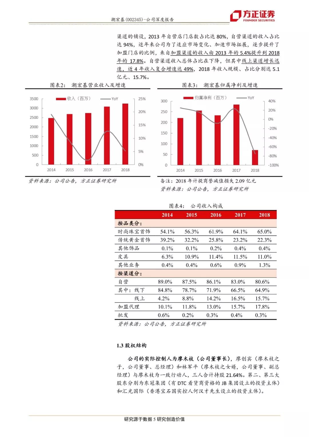 k金品牌排行_2020年中国珠宝首饰品牌排行榜