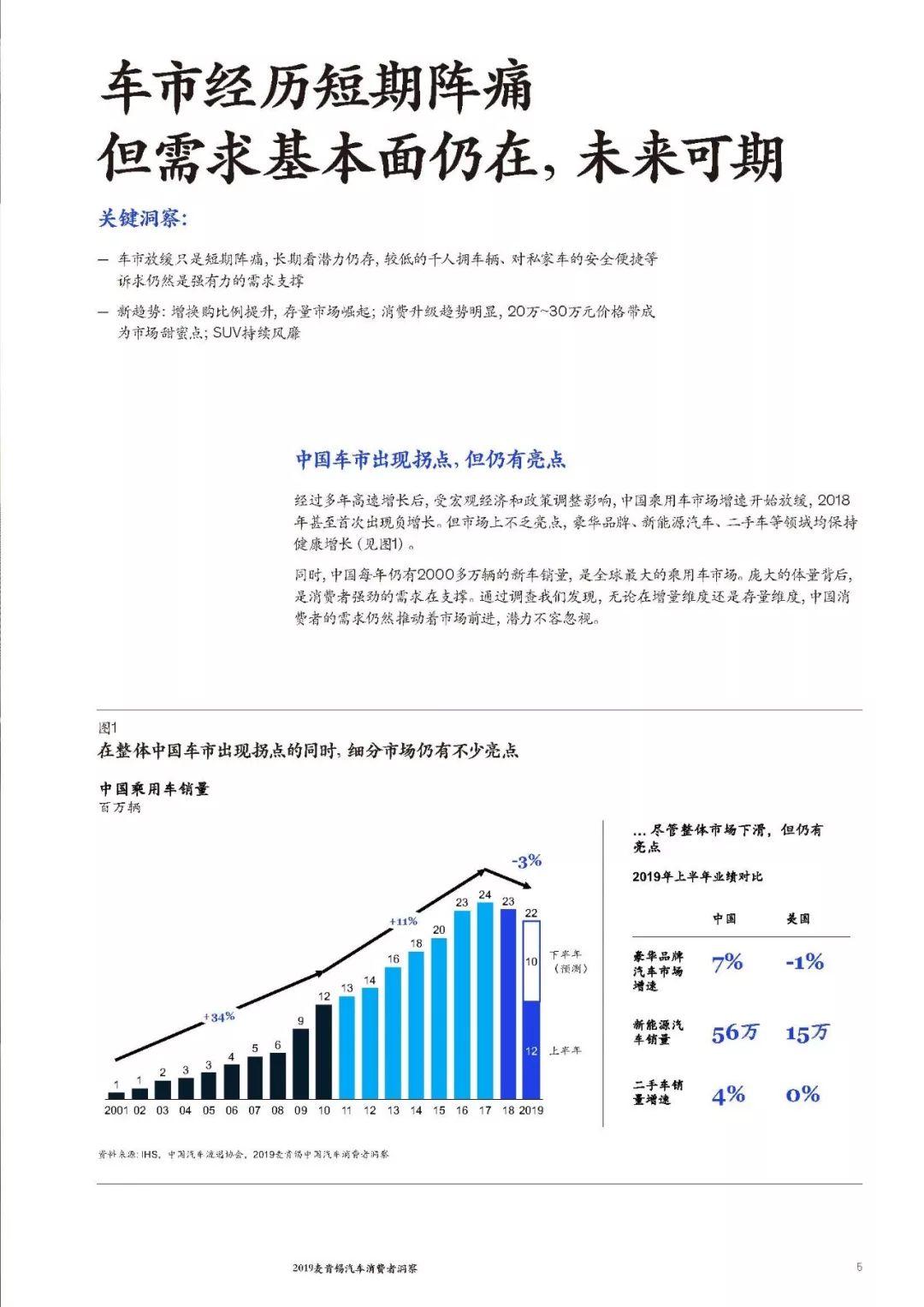 深度报告 | 2019麦肯锡汽车消费者洞察：五大消费新动向