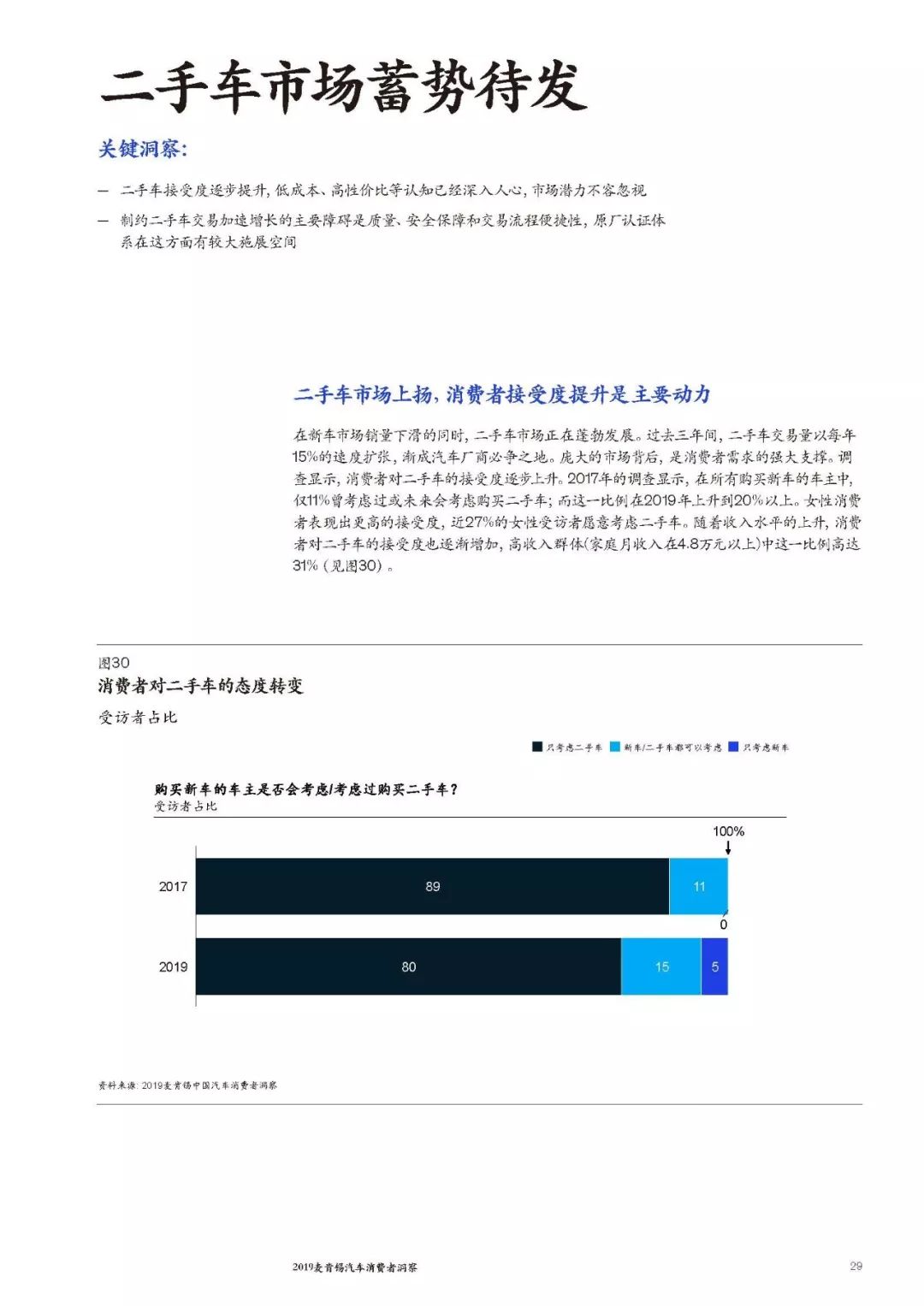 深度报告 | 2019麦肯锡汽车消费者洞察：五大消费新动向