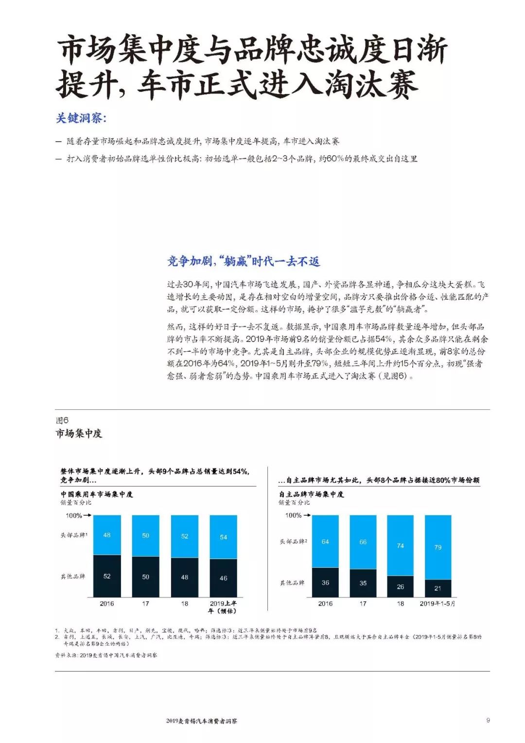 深度报告 | 2019麦肯锡汽车消费者洞察：五大消费新动向