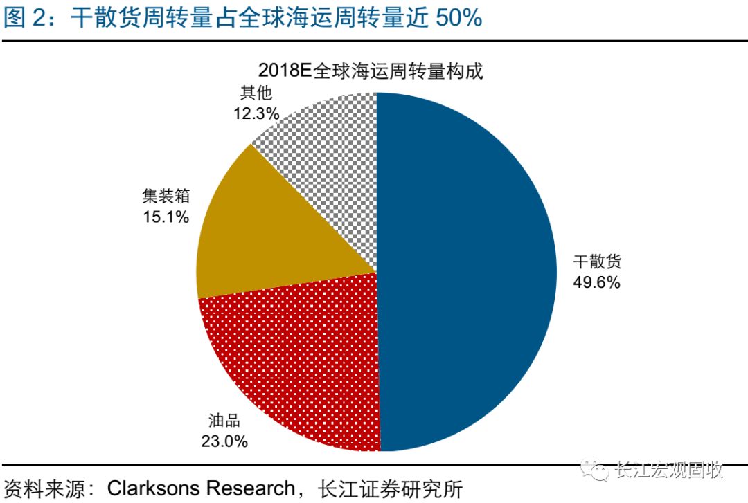 国际海运：连接世界的无形纽带
