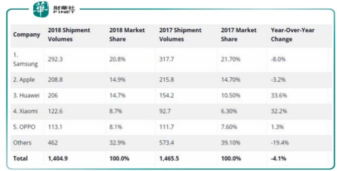 三星、华为、小米用脚投票,折叠屏手机是大势