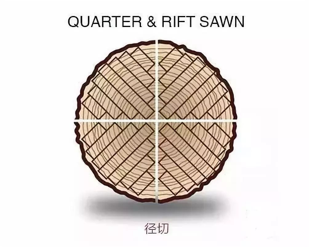 木材的三种锯切方式|木材_新浪新闻