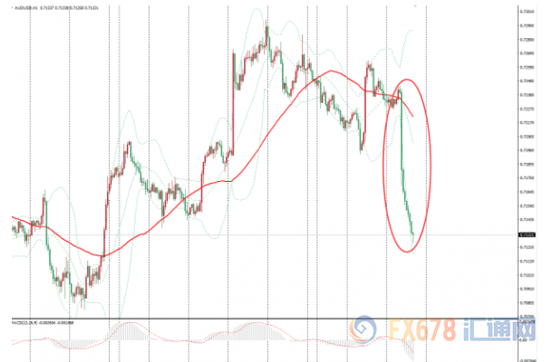 图：澳元兑美元小时图