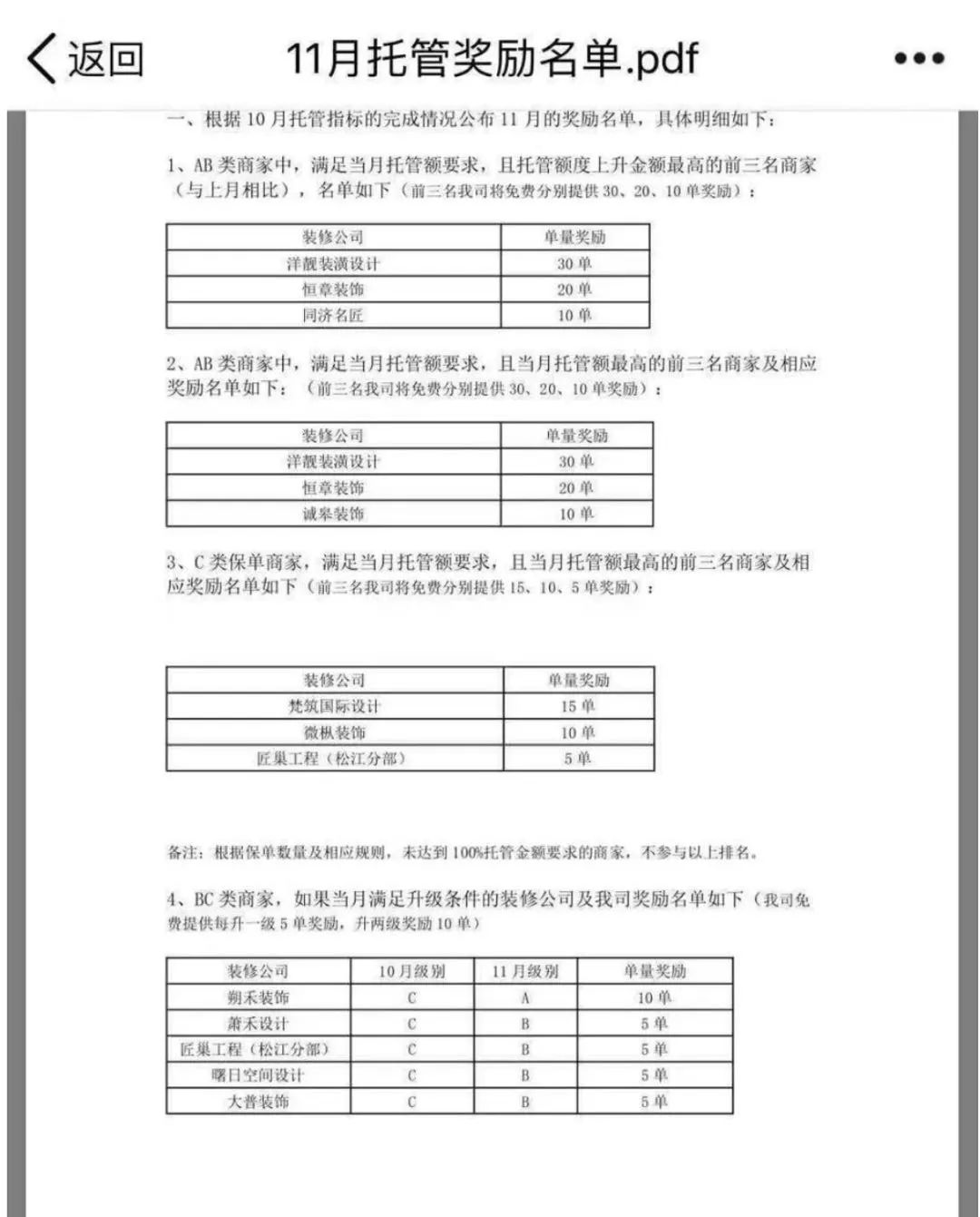 ▲11月优居客托管奖励名单