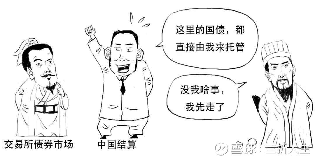 开立托管账户,然后,中国结算再交给中央结算此时,中央结算相当于国债