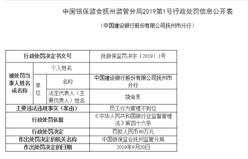 建设银行被罚40万：员工行为管理不到位