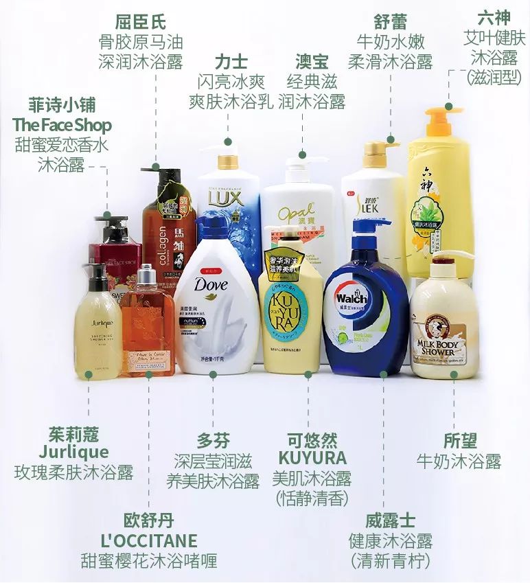 测了12款沐浴露,多款被移出购物车,最终推荐这2款
