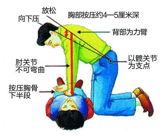 68岁老伯泳池溺亡,这些急救措施你了解么