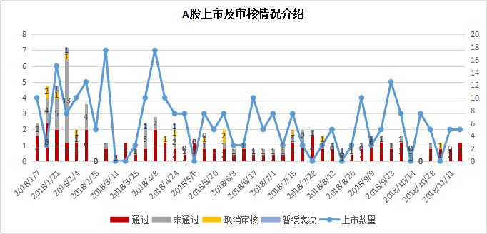 证监会修改信批标准,重大资产重组迎来良机 | 股