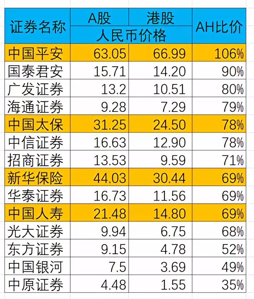 一指买入“折价”证券保险_手机新浪网