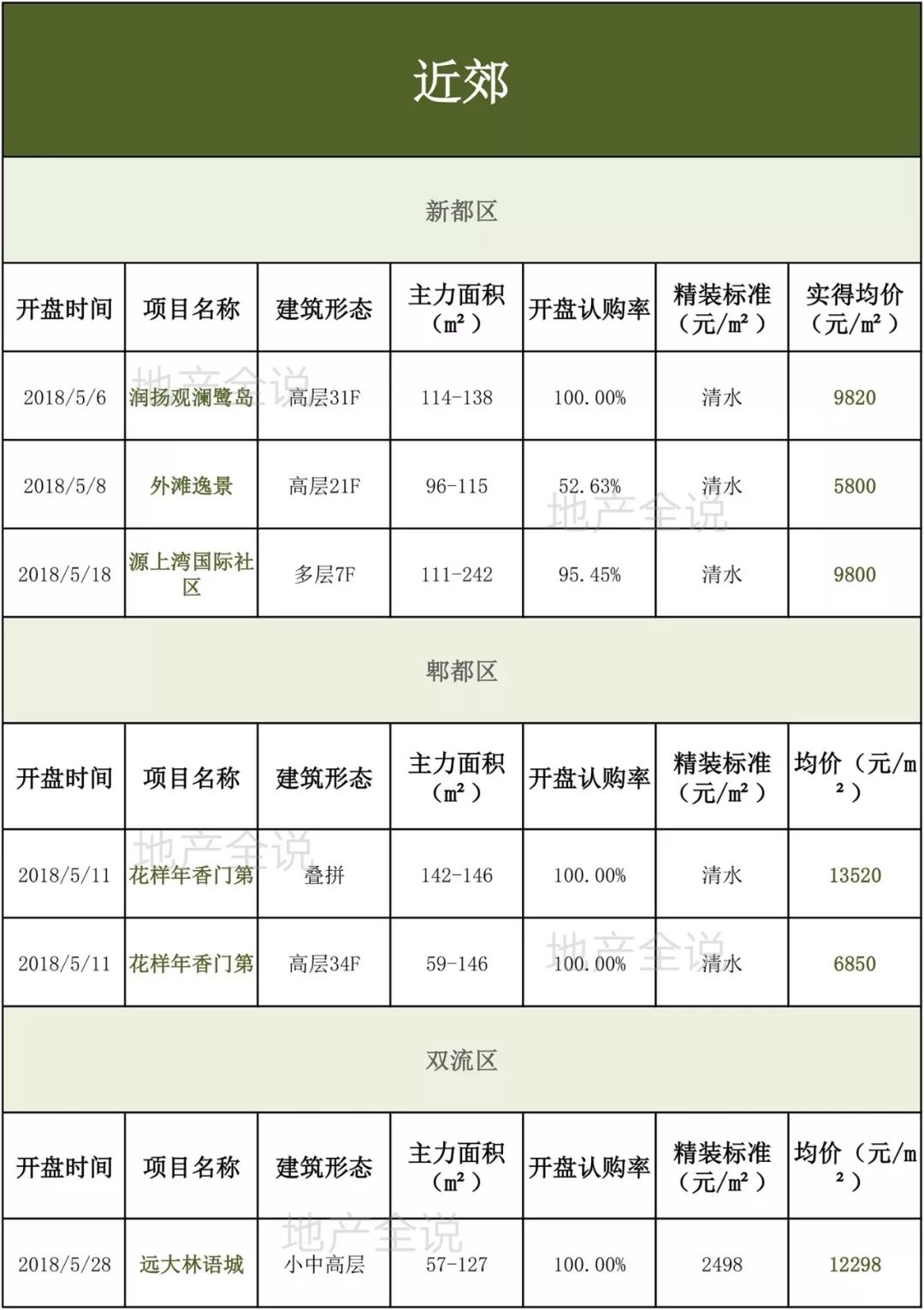 分析了几个维度的数据 我们发现市场有了一些