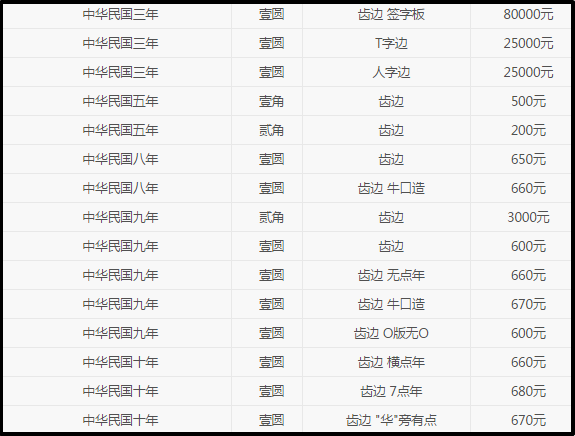 2018年民国三年袁大头价值几何附袁大头价格表