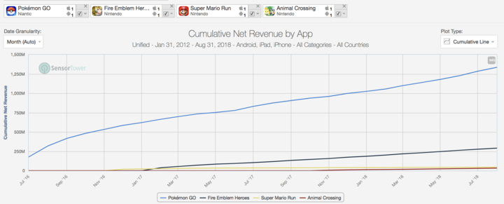 （图片来源：Sensor Tower）