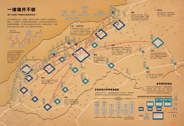 图书内页详解:"是什么成就了完整的长城防御体系?