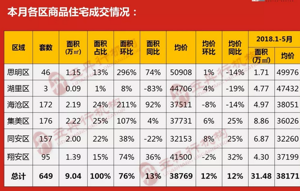 厦门思明城中村站街现象究竟是怎么回事?