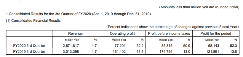 图为：爱信精机财报截图