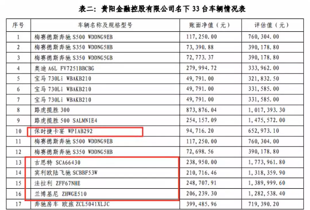 来源：中天金融公告