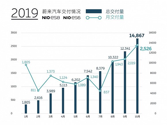 蔚来疾驶至命运十字路口 李斌是真惨还是矫情？