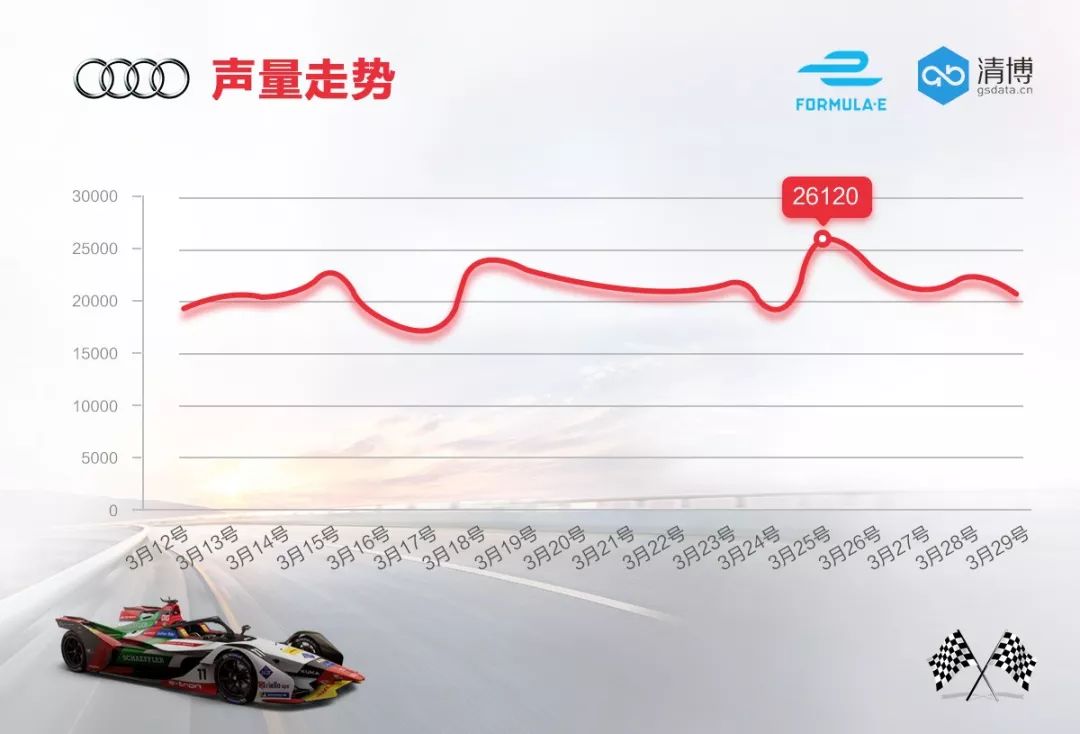 赛道领跑——奥迪在FE上的高光时刻怎么转化成营销优势？