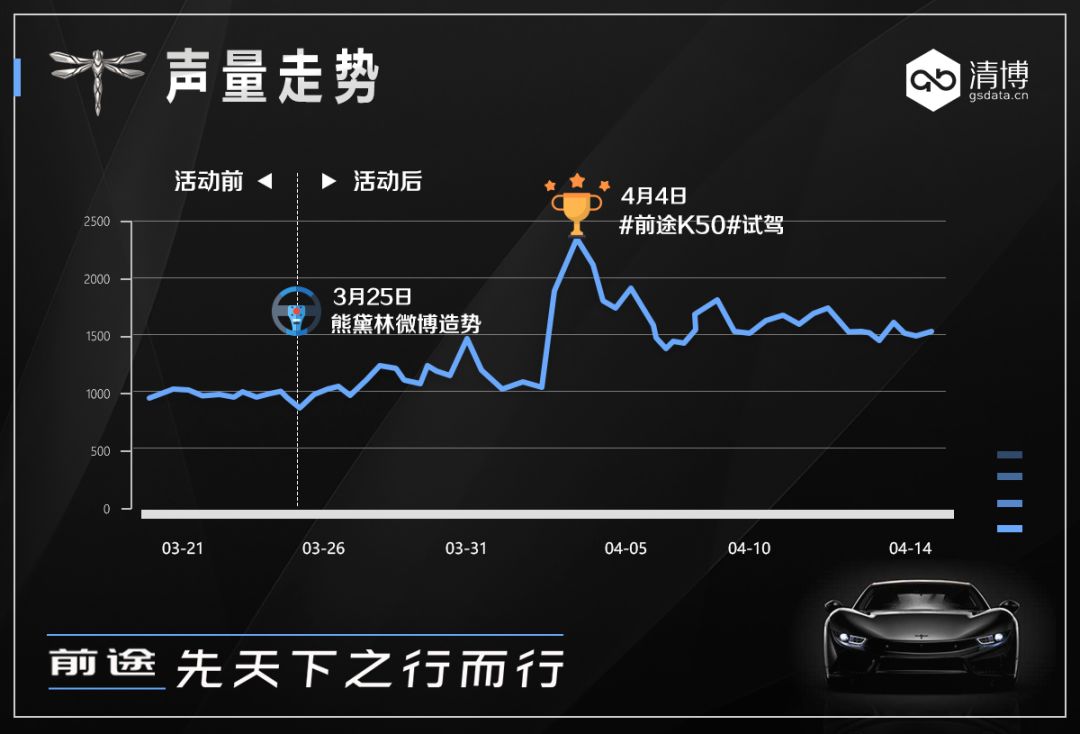 前途汽车在营销“赛道”上如何驾驭非凡？