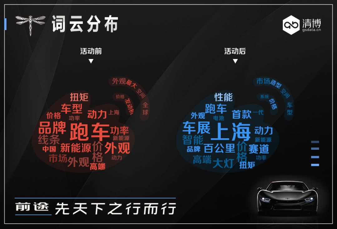 前途汽车在营销“赛道”上如何驾驭非凡？