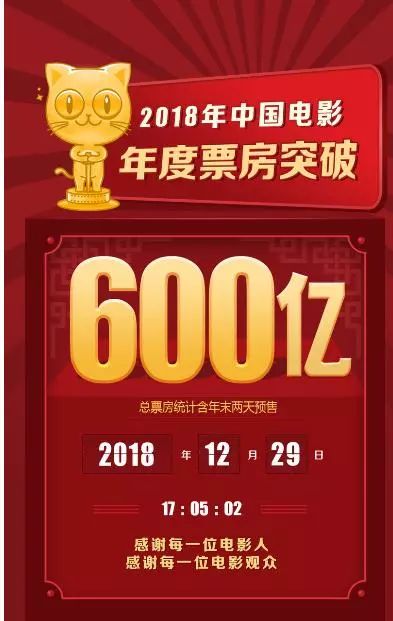图片来源:猫眼专科版截图