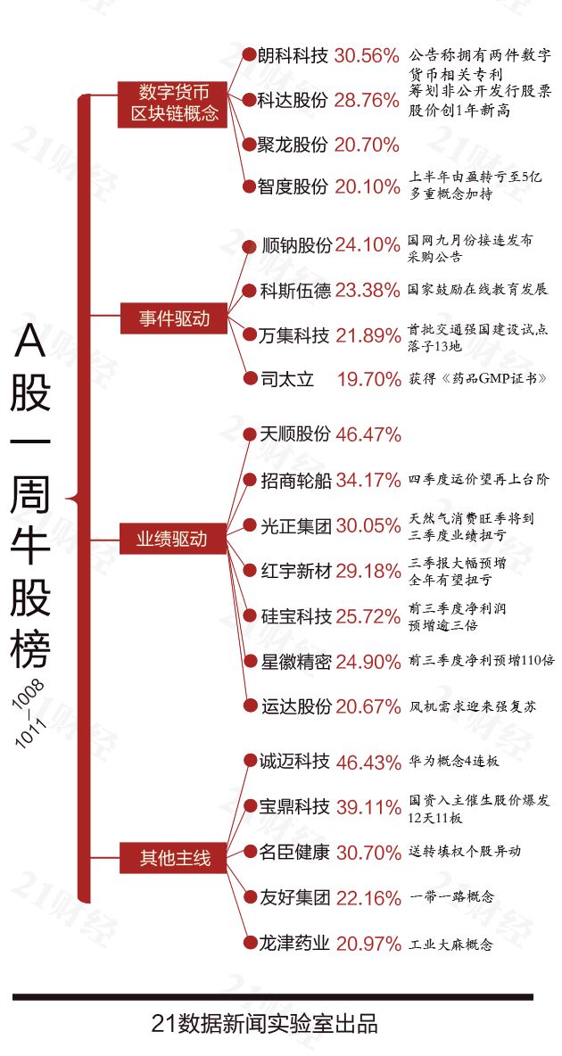 中粮期货 试错交易:9月9日市场观察 中粮期货 试错交易:9月9日市场观察