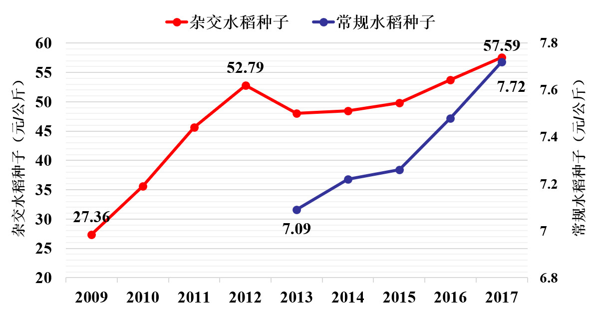 水稻产业现存五大难题!如何突破?