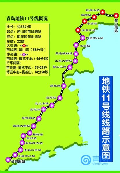 11号线开通首日共载客2.7万人次|地铁|青岛|旅游_新浪网