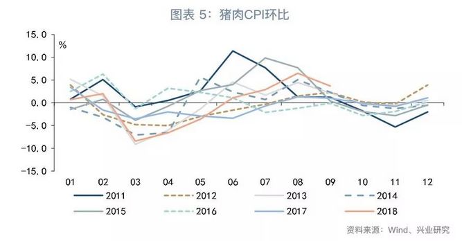 委:如何看待需求回落下的食品涨价-评2018年9