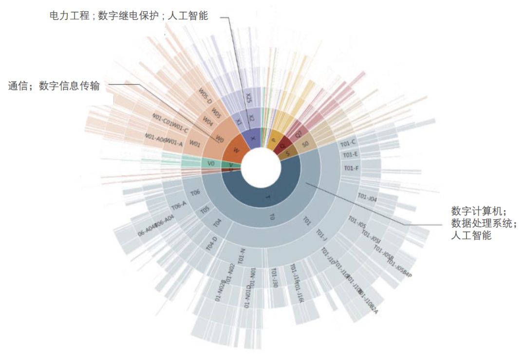 中国AI发展报告2018:中国AI专利全球第一,高水