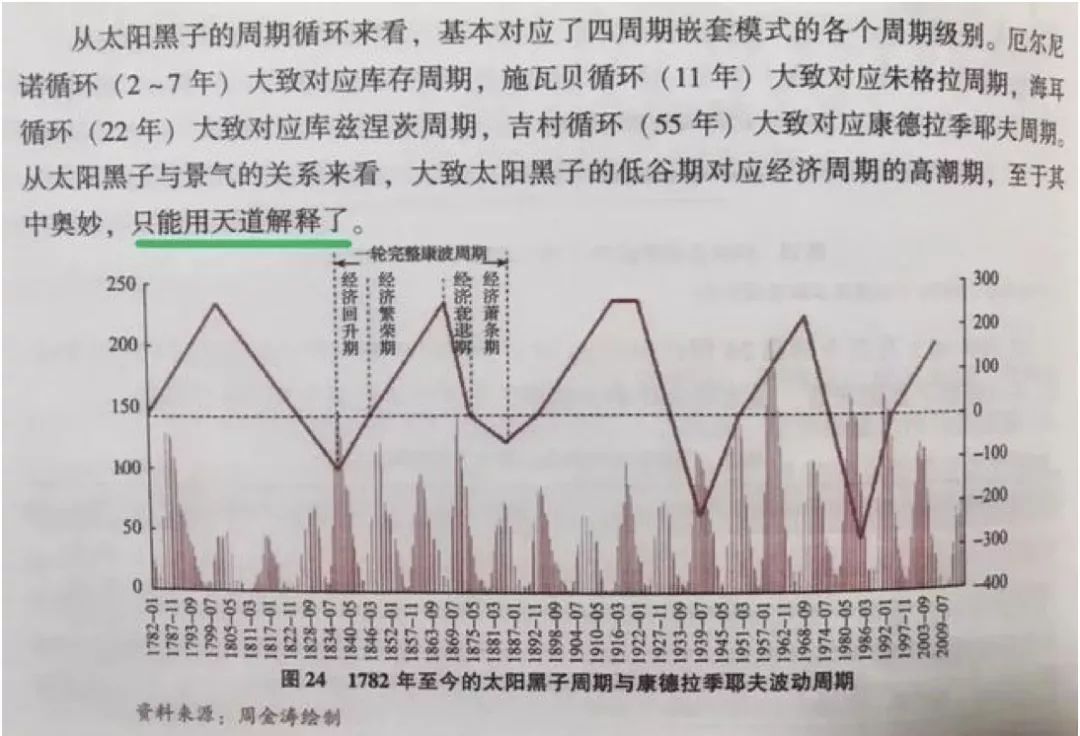 金融破段子 | 被"封神"的康波:一个非主流经济周期理论的走红