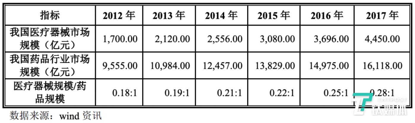 医疗器械业务怎么做心脉医疗、南微医学登陆科创板后，国产医疗器械迎来黄金时代？_https://www.jmylbn.com_新闻资讯_第6张