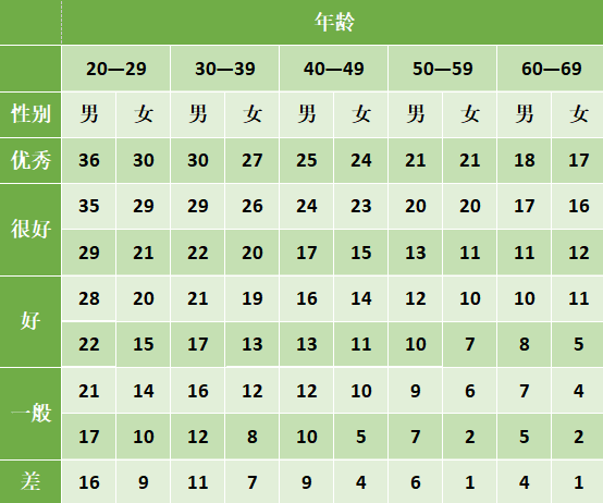 最新研究揭示俯卧撑数量直接决定健康跑多快上肢就得多强
