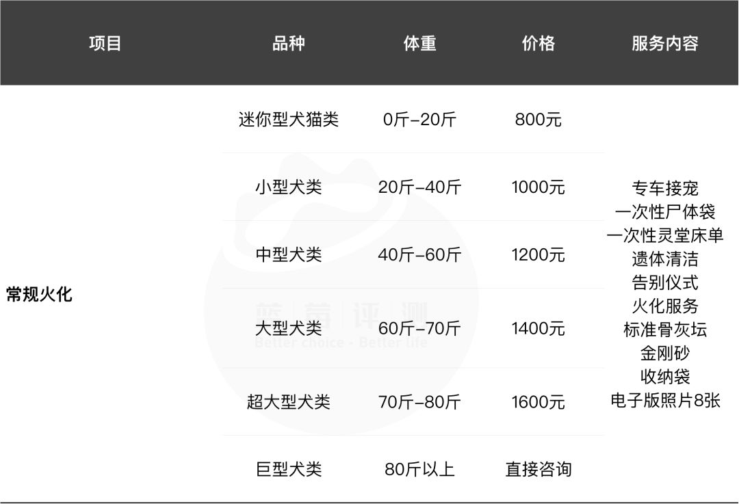 蓝莓评测 | 2018北京最佳宠物殡葬机构,与它做一个体面的告别