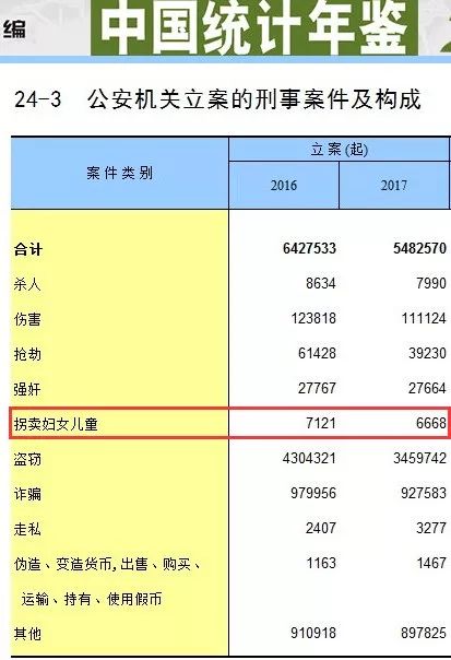 人贩子:春节前后最易得手!这几种骗术,家长防不胜防!