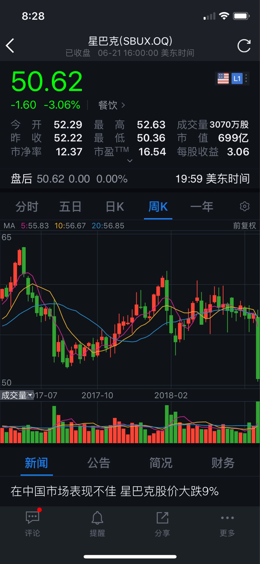 中国业务令人失望星巴克股票再跌3%创新低|咖啡|中国市场|预期|摩根士丹利|股票评级_手机新浪网