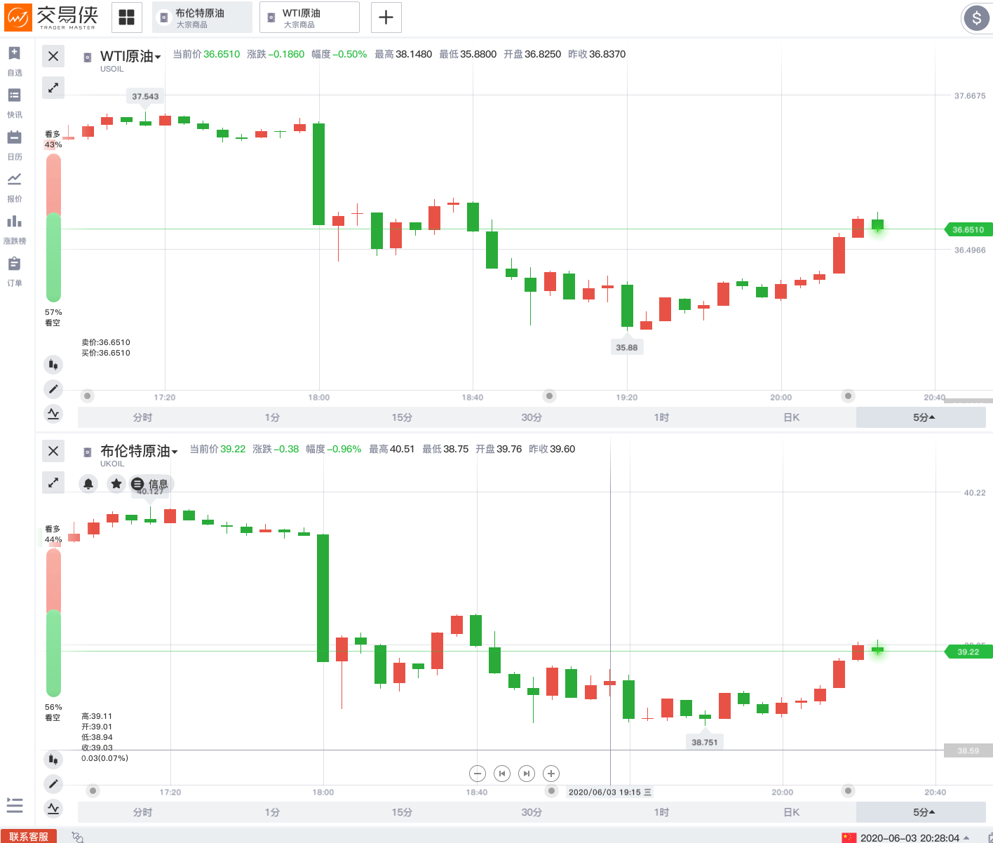 鑑於ADP對非農數據的前瞻性，本週五的非農數據或許不會太糟糕。