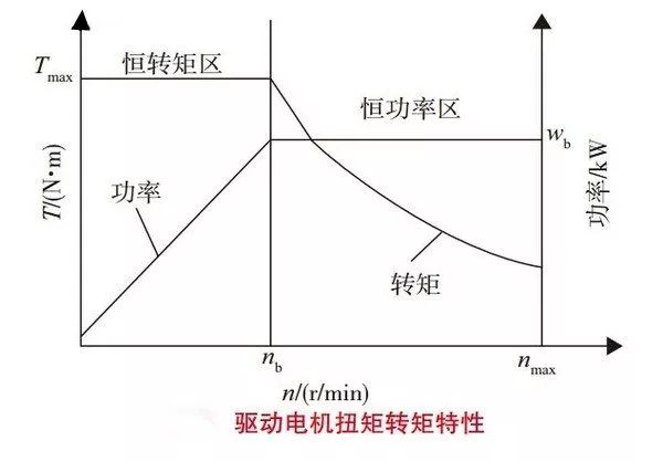 汤叔解惑为什么采用双电机组合的蔚来es6续航里程更高