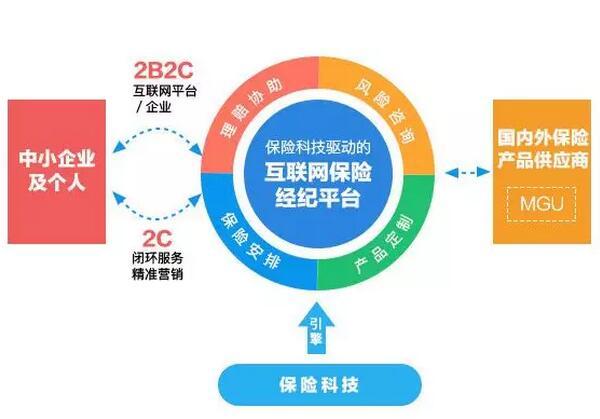 汽车保险新变化：让行车更安心
