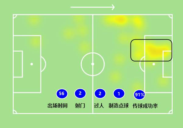 复盘西班牙人vs巴列卡诺:关键先生叫武磊
