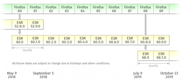 Mozilla 正式终止firefox 对windows Xp 的支持 手机新浪网
