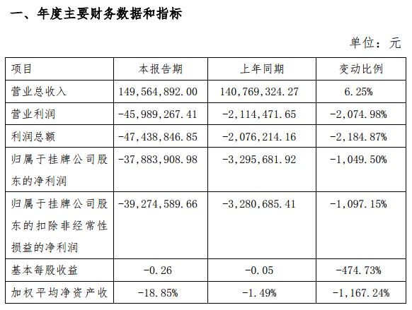 图片来源：全景网络2018年年度业绩快报公告