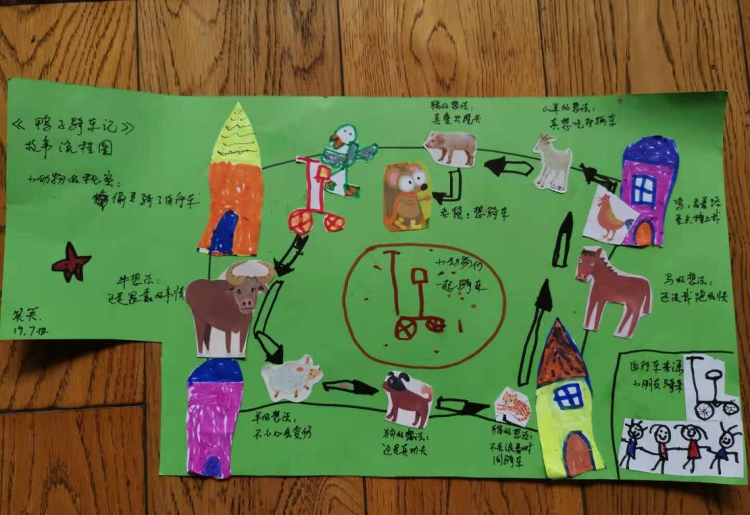 (小学员创作的绘本流程图)